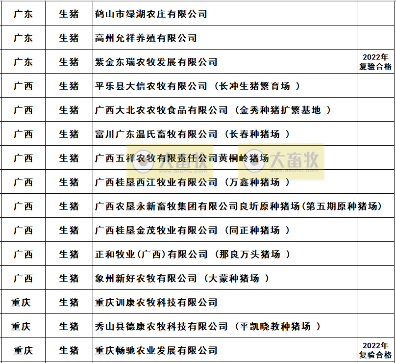 2022年农业农村部畜禽养殖标准化示范场名单（生猪篇）