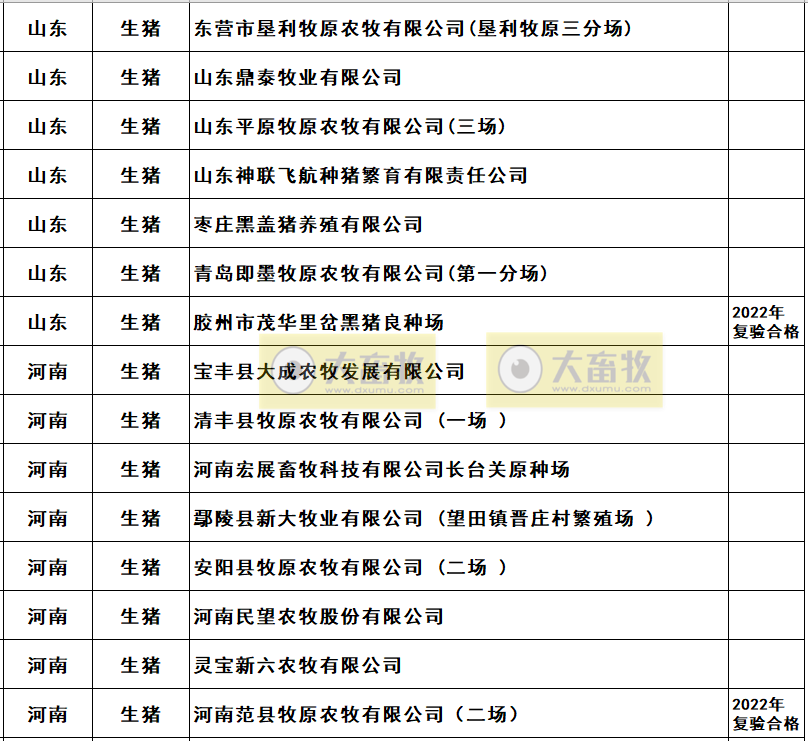 2022年农业农村部畜禽养殖标准化示范场名单（生猪篇）