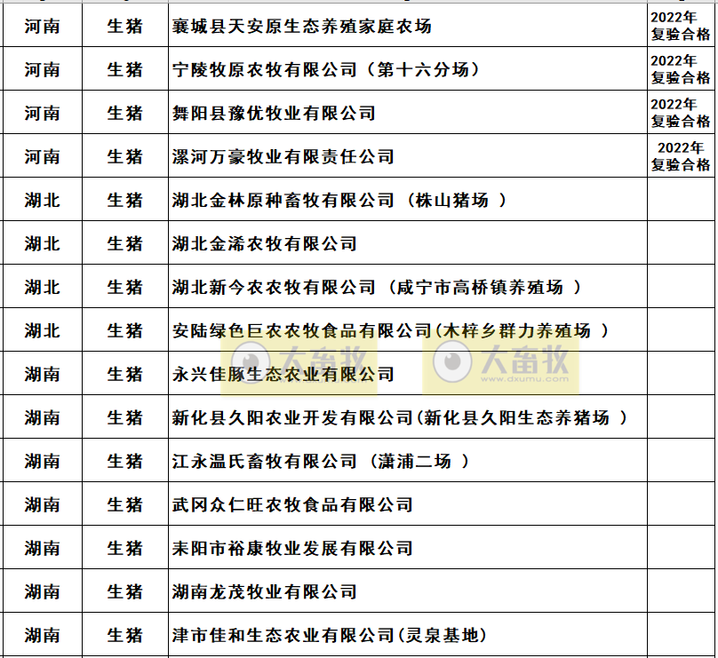 2022年农业农村部畜禽养殖标准化示范场名单（生猪篇）