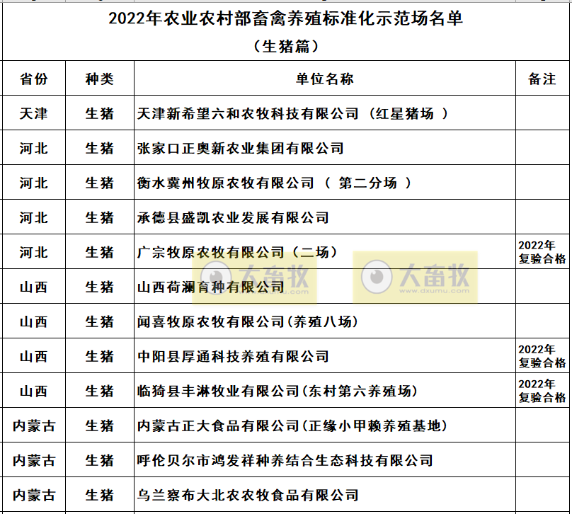 2022年农业农村部畜禽养殖标准化示范场名单（生猪篇）