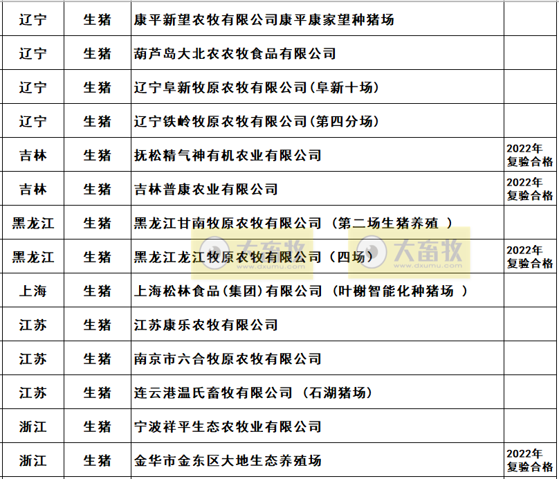 2022年农业农村部畜禽养殖标准化示范场名单（生猪篇）