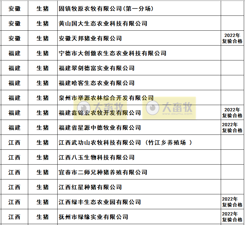 2022年农业农村部畜禽养殖标准化示范场名单（生猪篇）