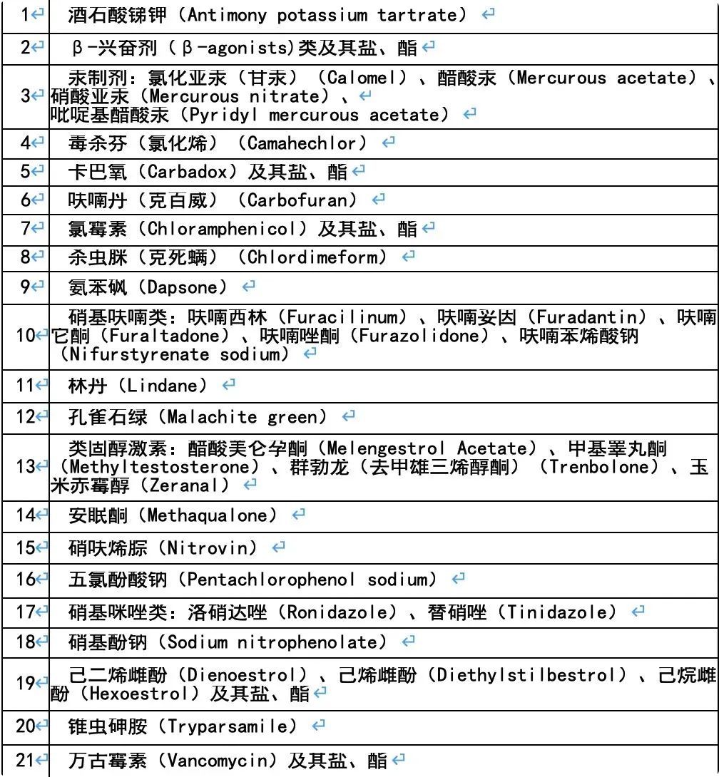 如何避免买到假劣兽药？这里有份购买攻略请收好！