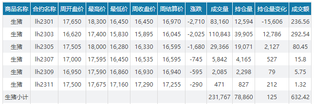 2022.12.18今日猪价