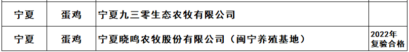 2022年农业农村部畜禽养殖标准化示范场名单(家禽篇)