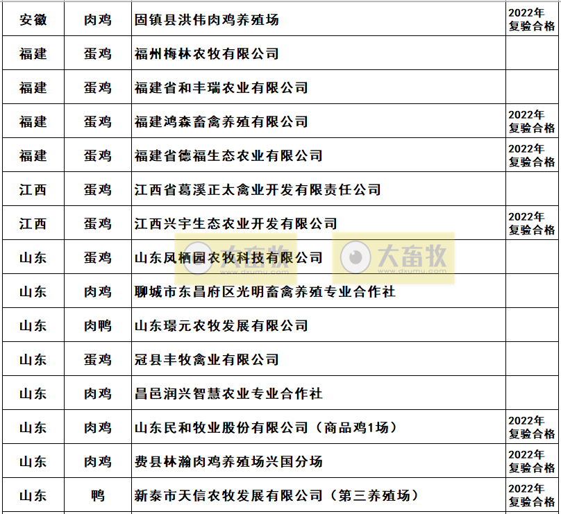 2022年农业农村部畜禽养殖标准化示范场名单（家禽篇）