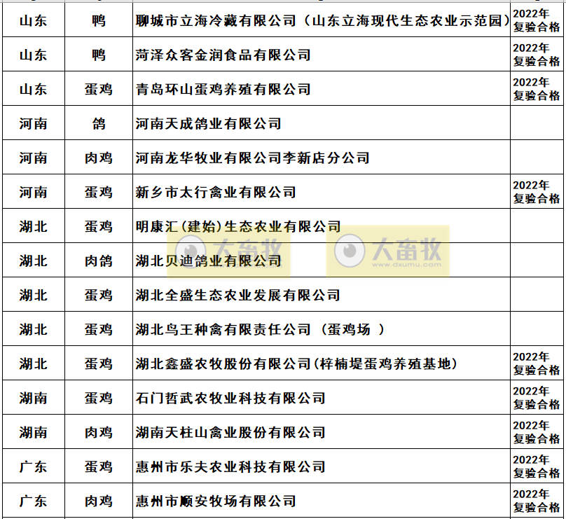 2022年农业农村部畜禽养殖标准化示范场名单（家禽篇）