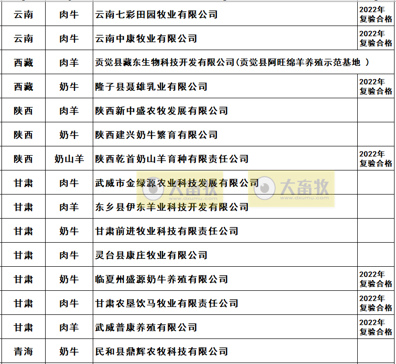 2022年农业农村部畜禽养殖标准化示范场名单（牛羊篇）