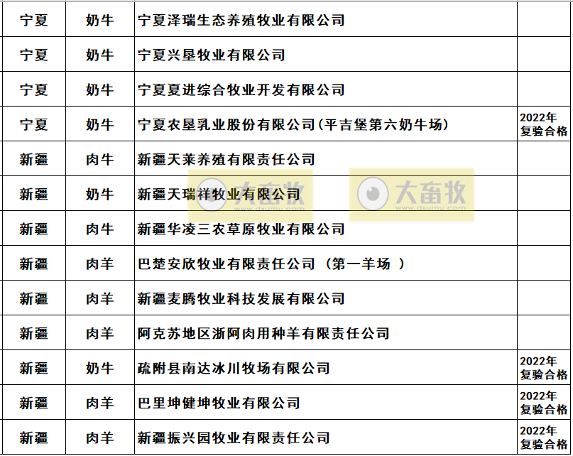 2022年农业农村部畜禽养殖标准化示范场名单(牛羊篇)