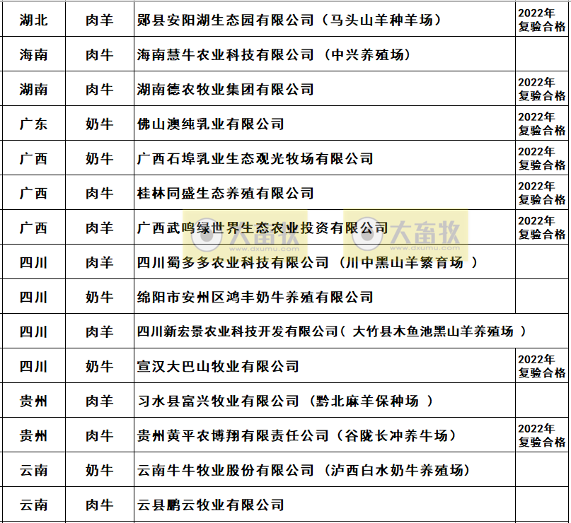 2022年农业农村部畜禽养殖标准化示范场名单（牛羊篇）