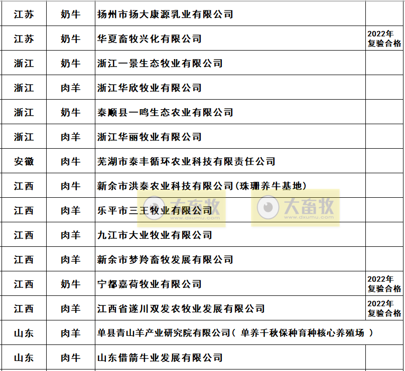 2022年农业农村部畜禽养殖标准化示范场名单（牛羊篇）