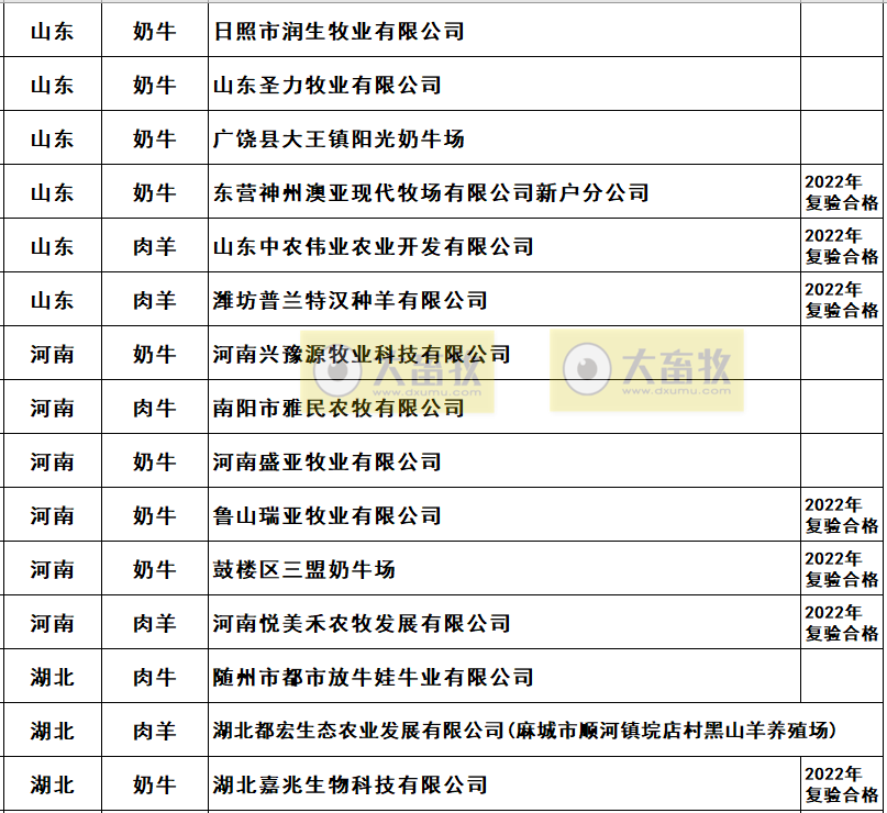 2022年农业农村部畜禽养殖标准化示范场名单（牛羊篇）