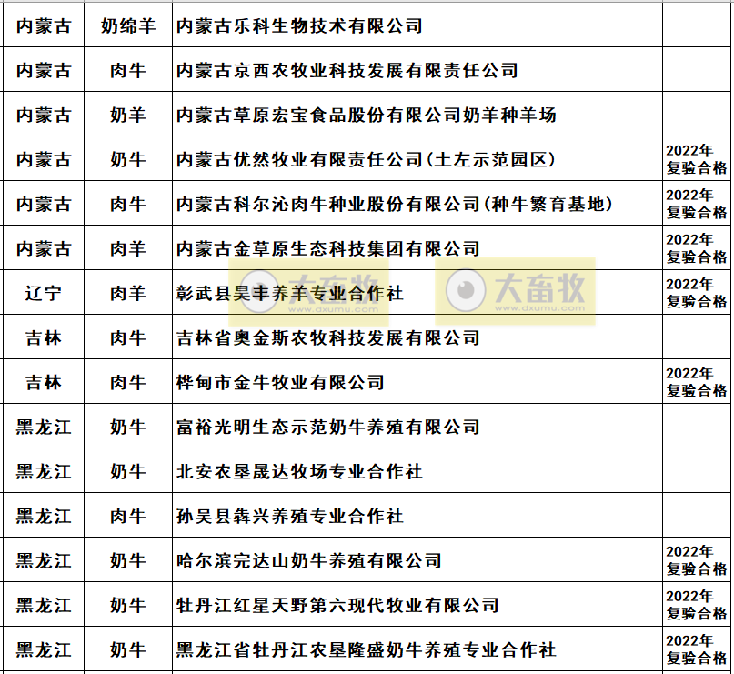 2022年农业农村部畜禽养殖标准化示范场名单（牛羊篇）