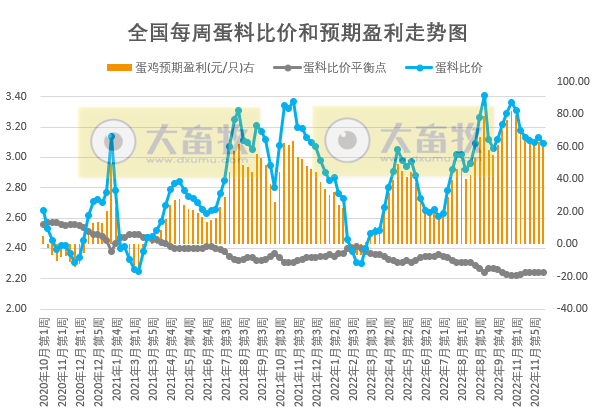发改委发布2022年12月第2周生猪和家禽盈利情况及预期