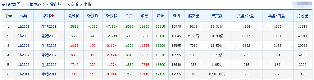 2022.12.19今日猪价