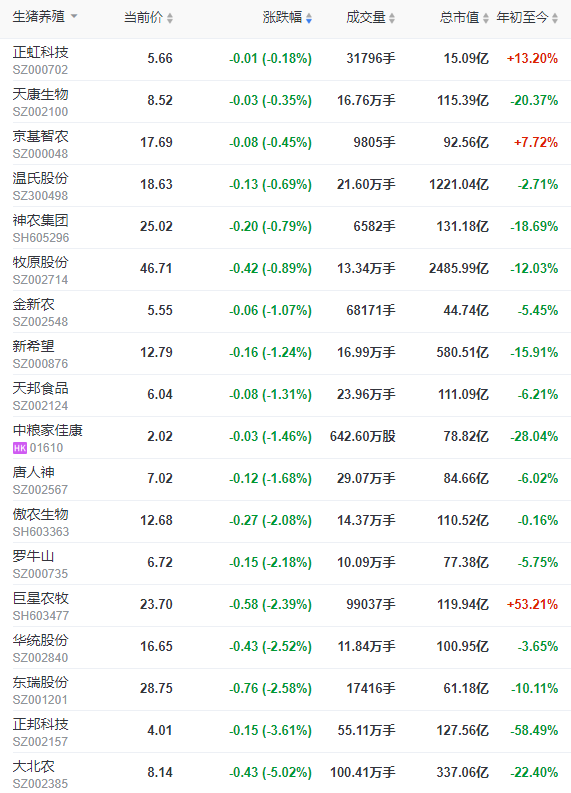 2022.12.20今日猪价