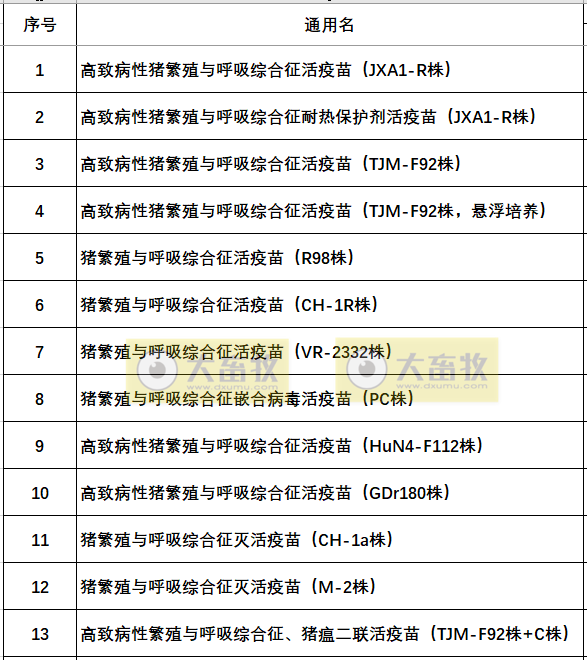 最新蓝耳病疫苗的品种和厂家汇总（2022年版）
