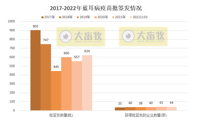 最新蓝耳病疫苗的品种和厂家汇总（2022年版）