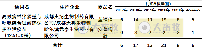最新蓝耳病疫苗的品种和厂家汇总（2022年版）