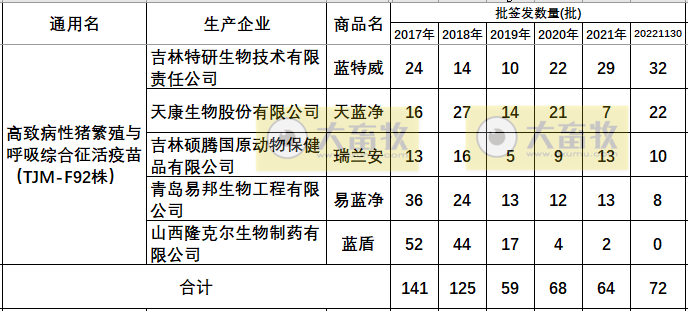 最新蓝耳病疫苗的品种和厂家汇总（2022年版）