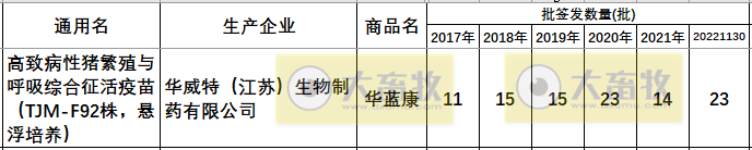 最新蓝耳病疫苗的品种和厂家汇总（2022年版）