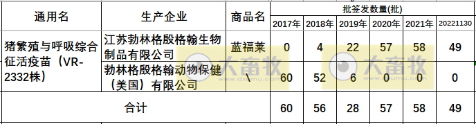 最新蓝耳病疫苗的品种和厂家汇总（2022年版）
