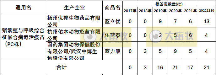 最新蓝耳病疫苗的品种和厂家汇总（2022年版）