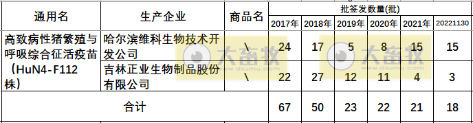 最新蓝耳病疫苗的品种和厂家汇总（2022年版）