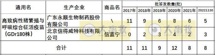 最新蓝耳病疫苗的品种和厂家汇总（2022年版）