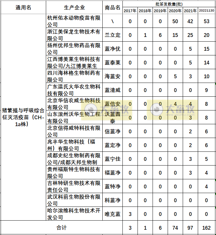 最新蓝耳病疫苗的品种和厂家汇总（2022年版）