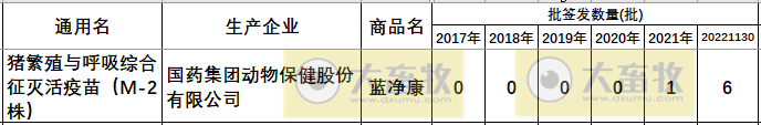 最新蓝耳病疫苗的品种和厂家汇总（2022年版）