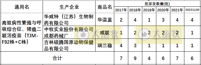 最新蓝耳病疫苗的品种和厂家汇总（2022年版）