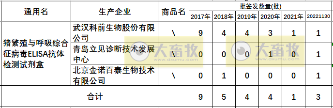 最新蓝耳病疫苗的品种和厂家汇总（2022年版）