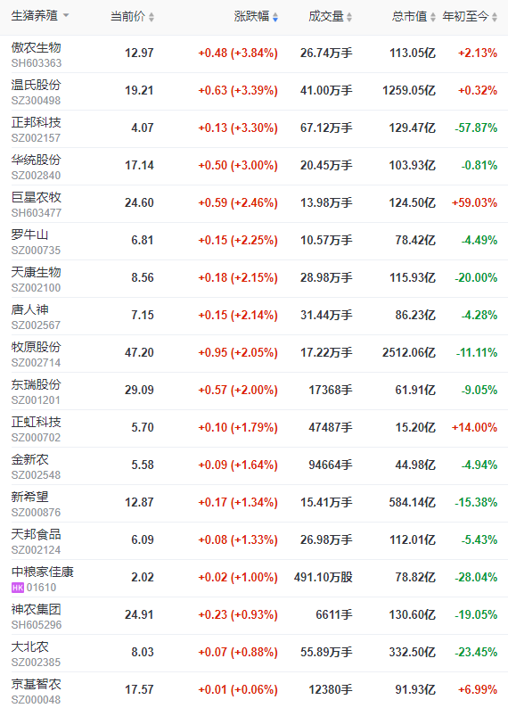 2022.12.21今日猪价，东北已跌破7元
