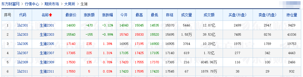 2022.12.21今日猪价，东北已跌破7元