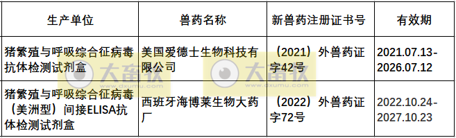 最新蓝耳病疫苗的品种和厂家汇总(2024年版)