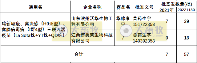 最新禽腺病毒疫苗品种和厂家汇总（2022年版）