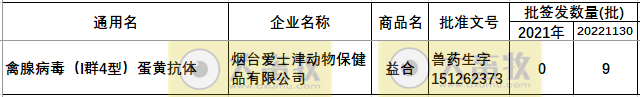 最新禽腺病毒疫苗品种和厂家汇总（2022年版）