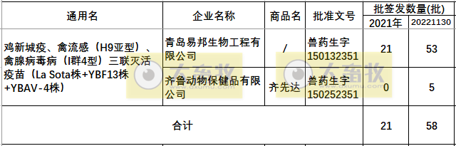 最新禽腺病毒疫苗品种和厂家汇总（2022年版）