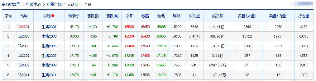 2022.12.24今日猪价