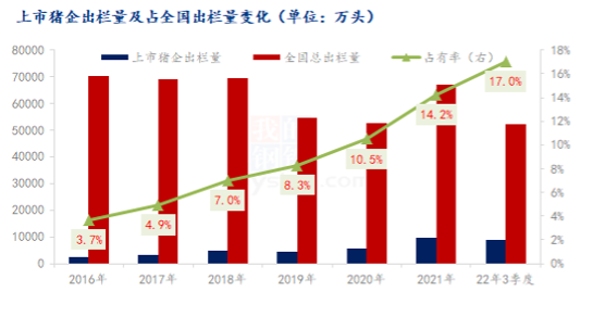 回顾2022年猪价走势及2023年猪价预测
