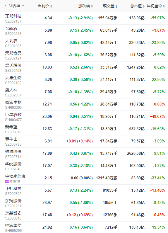 2022.12.24今日猪价