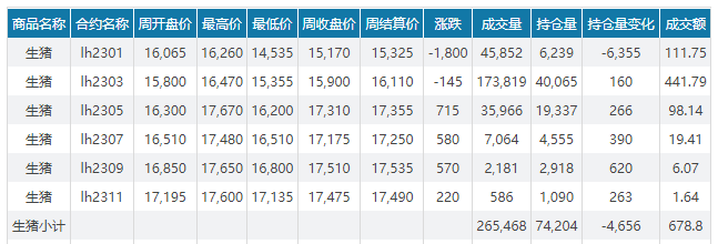2022.12.25今日猪价