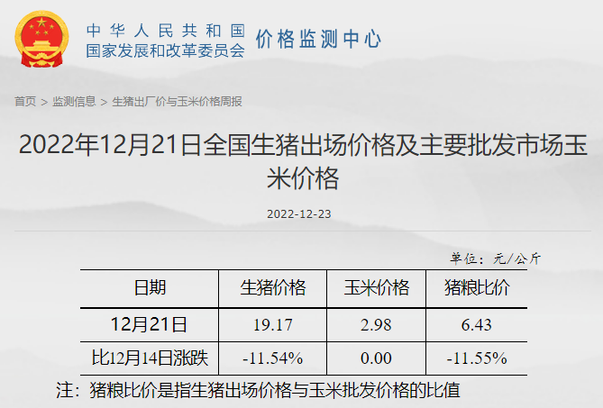 发改委发布2022年12月第3周生猪和家禽盈利情况及预期