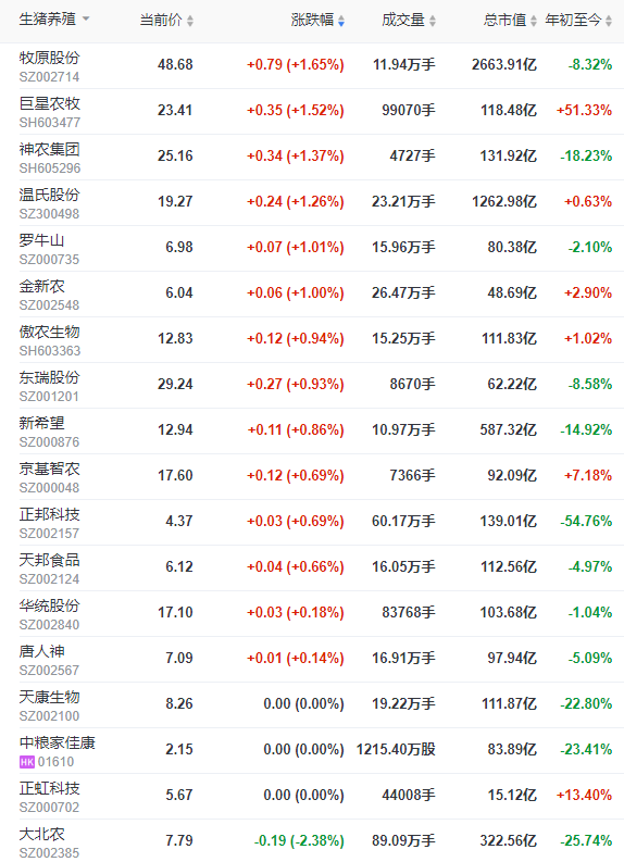 2022.12.26今日猪价