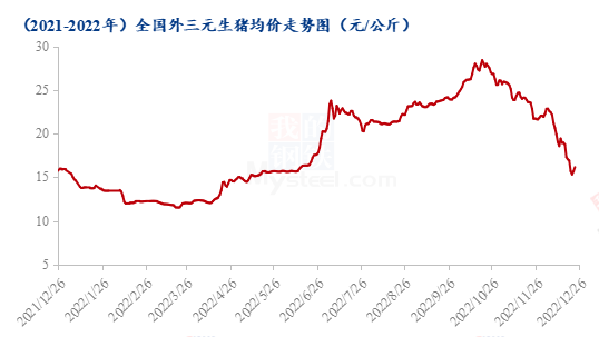 Mysteel解读：猪价罕见二次调涨，养猪人迎来年底红利