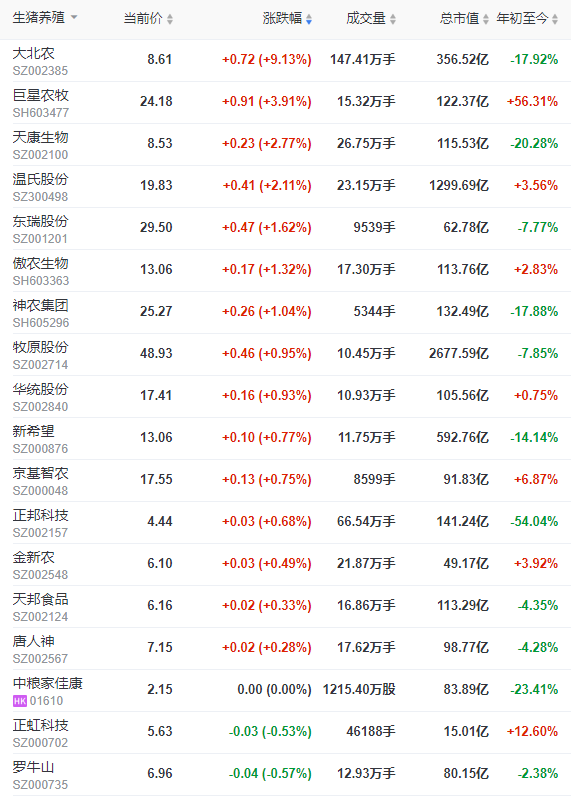 2022.12.27今日猪价