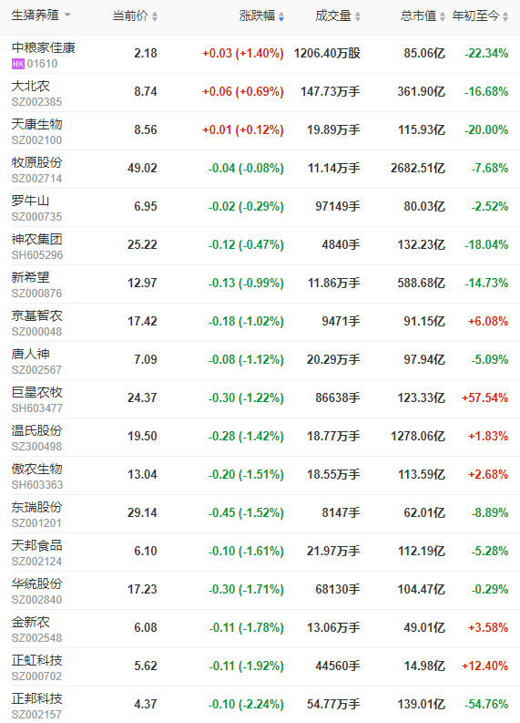 2022.12.28今日猪价
