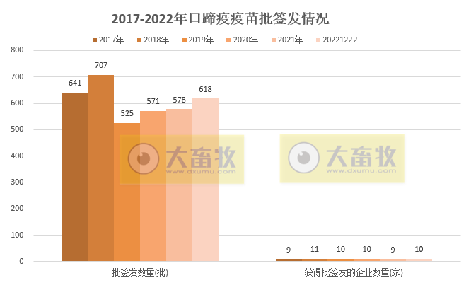 最新口蹄疫疫苗品种和厂家汇总（2022年版）