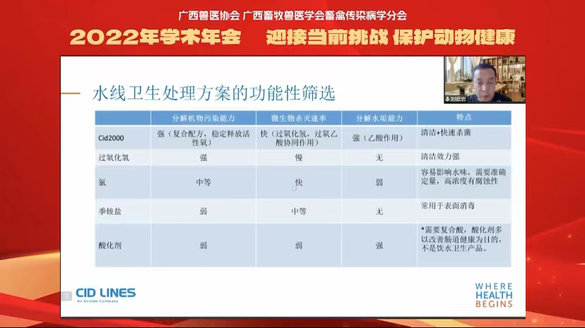 迎接当前挑战 保护动物健康 | 广西兽医协会、广西畜牧兽医学会畜禽传染病学分会2022年学术年会成功举行